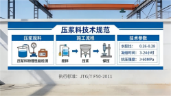 绥江本地工厂讲解：说一遍公路压浆料和铁路压浆料的区别